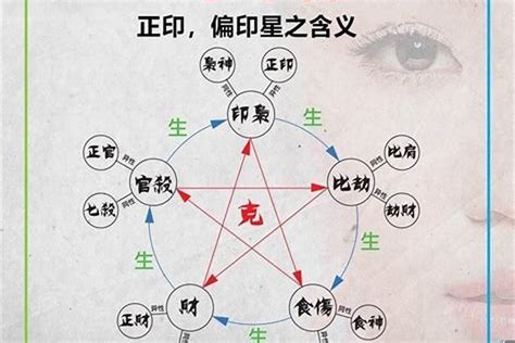 命格帶魁罡|八字看何為命帶魁罡